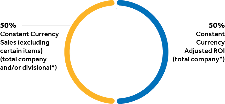 pg58,61_piechart-longtermequity.jpg